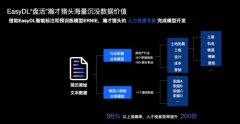 将持续针对医疗、法令等专业范畴扩展“范畴模